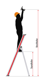 Standhöhe und Reichhöhe an einer Stufenstehleiter mit Plattform